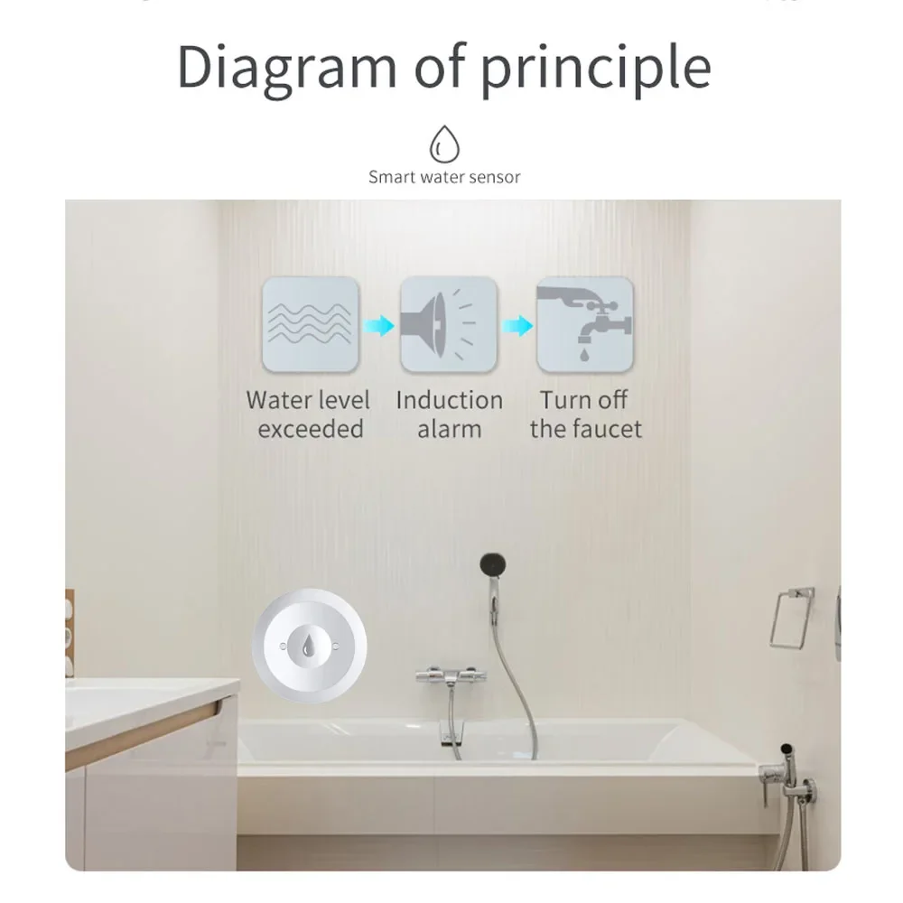 Zigbee 워터 센서 홍수 누출 감지기 App 주방/ - Kitchen Appliances Video 리뷰 및 가격
